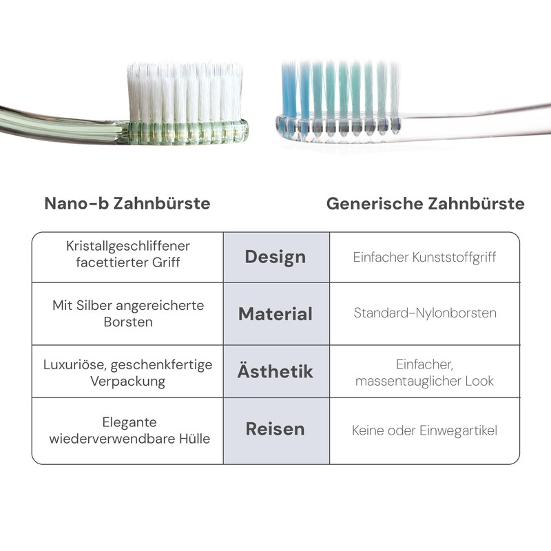 Nano-B Gold&Charcoal - an antibacterial toothbrush with advanced gold impregnated