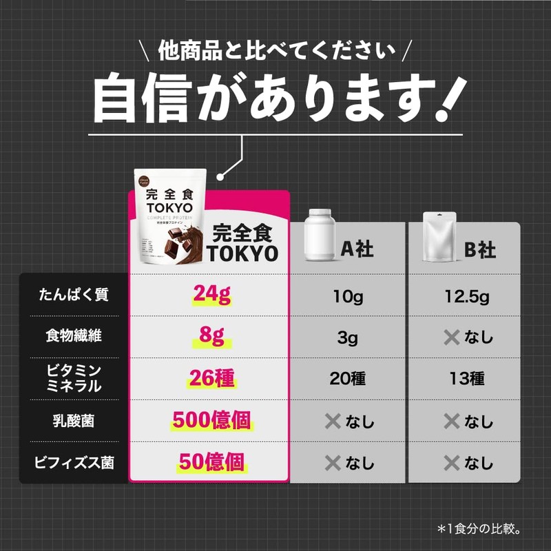 完全食TOKYO 完全栄養食 ソイプロテイン 17~34回分 チョコ 765g ダイエット たんぱく質24g 30種の栄養 1食分のビタミン/ミネラル26種