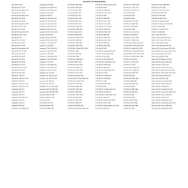 Tusk High Pressure Radiator Cap with Temperature Gauge 2.0 Bar For SHERCO 125 SE Factory 2018-2024