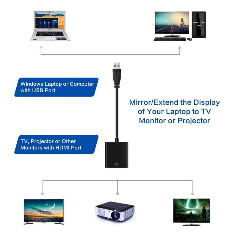 USB 3.0 to HDMI Adapter, HD 1080P Video Converter USB