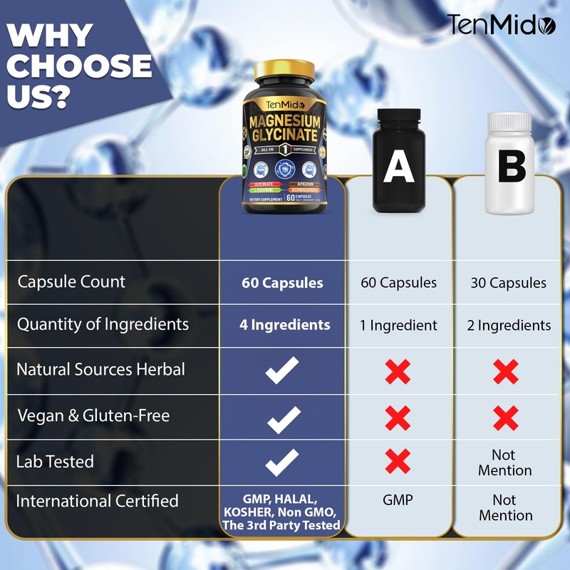 Tenmido Pure Magnesium Glycinate Supplements - 4in1 with L-Theanine, Ashwagandha,
