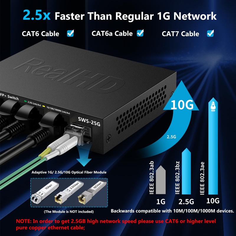 5 Port 2.5GB Ethernet Switch Unmanaged Network Switch | 5