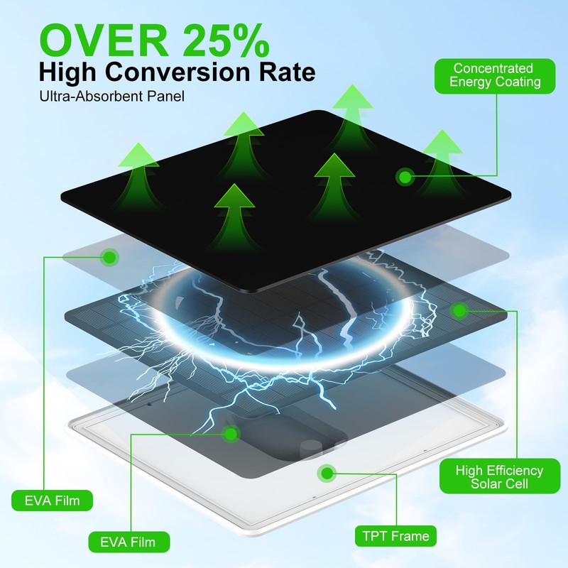 Solar Panel for Security Camera, 5W Solar Panel for Micro