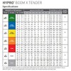 Hypro Fast Cap Boom X-Tender Fence Row Nozzle - Orange