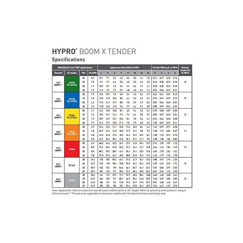 Hypro Fast Cap Boom X-Tender Fence Row Nozzle - Orange
