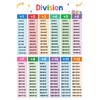 Lachilly 2Pcs Multiplication and Division Learning Posters, Times Table, Maths