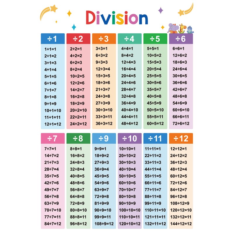 Lachilly 2Pcs Multiplication and Division Learning Posters, Times Table, Maths