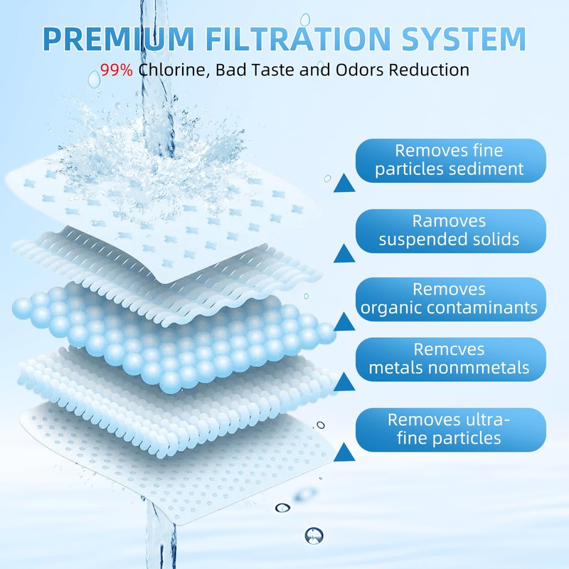 Water Filter Replacement Fits for ZERO Pitcher, 6 Pack Water