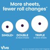 Viva Multi-Surface Cloth Paper Towels, 3 Double Rolls, 110 Sheets