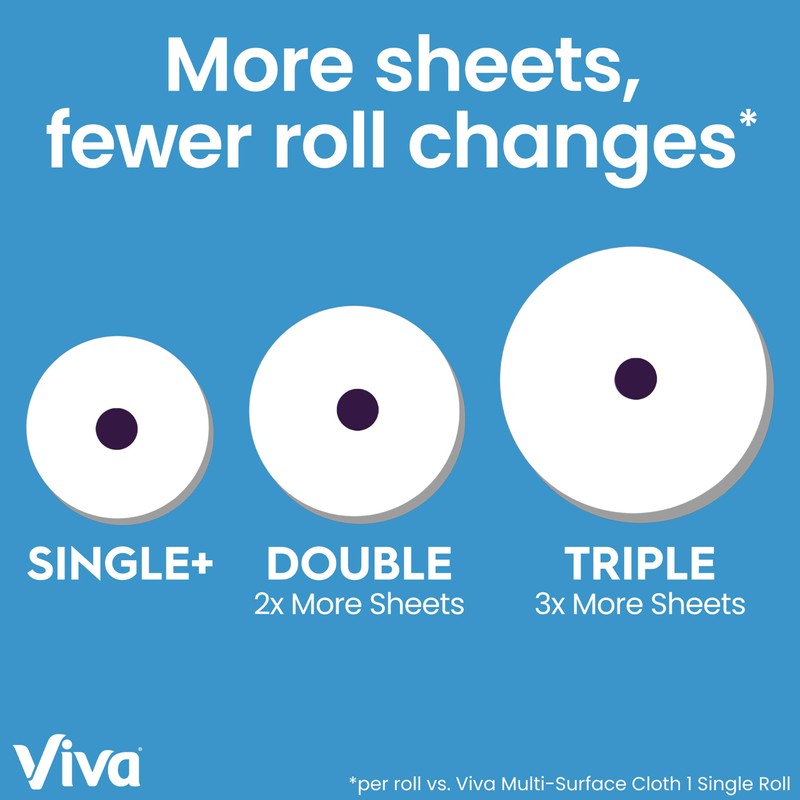 Viva Multi-Surface Cloth Paper Towels, 3 Double Rolls, 110 Sheets