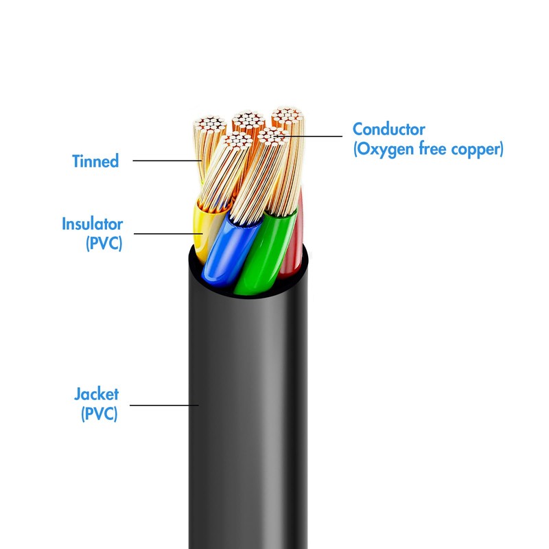 Aelmiyw Car Cable 5 x 0.5 mm², 1 m 5