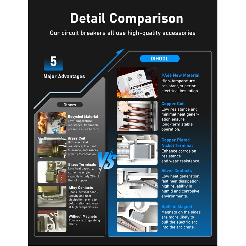 DIHOOL Solar Disconnect Switch, 30 Amp 2 Pole, DIN Rail