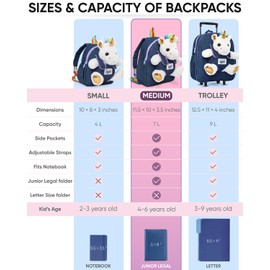 Naturally KIDS Unicorn Toys for Girls Age 4-6, Gifts for 5 Year Old Girls, Toddler Unicorn Backpack