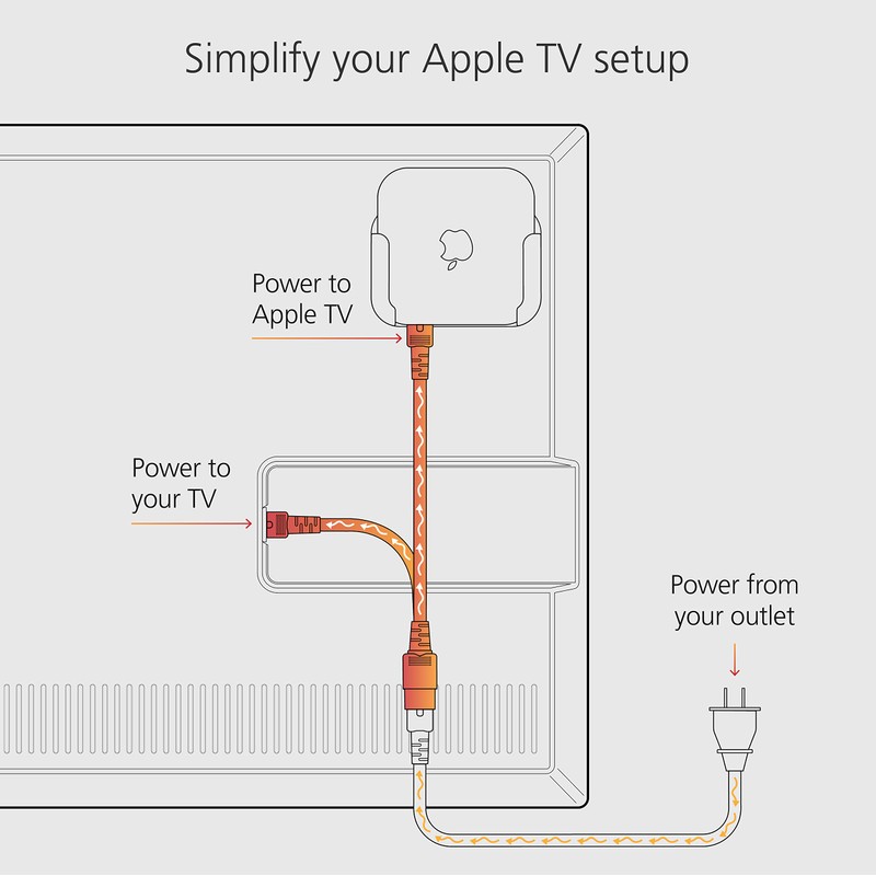 Mission Y Splitter Power Cable for Apple TV - Power