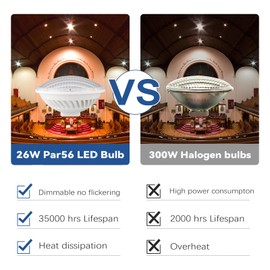 BAOMING Par56 LED Bulb Dimmable 28W Soft Warm White (2700~3000K) 120V GX16D Base, 120° Wide Flood Light, Replacement 300W MFL Par56 Halogen Light