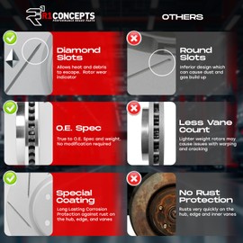 R1 Concepts Front Brake Kit For 2003-2009 Toyota 4Runner, 2007-2014 Toyota FJ, 2005-2022 Toyota Tacoma| Slotted Brake Rotors| Ceramic Brake Pads and Rotors Kit