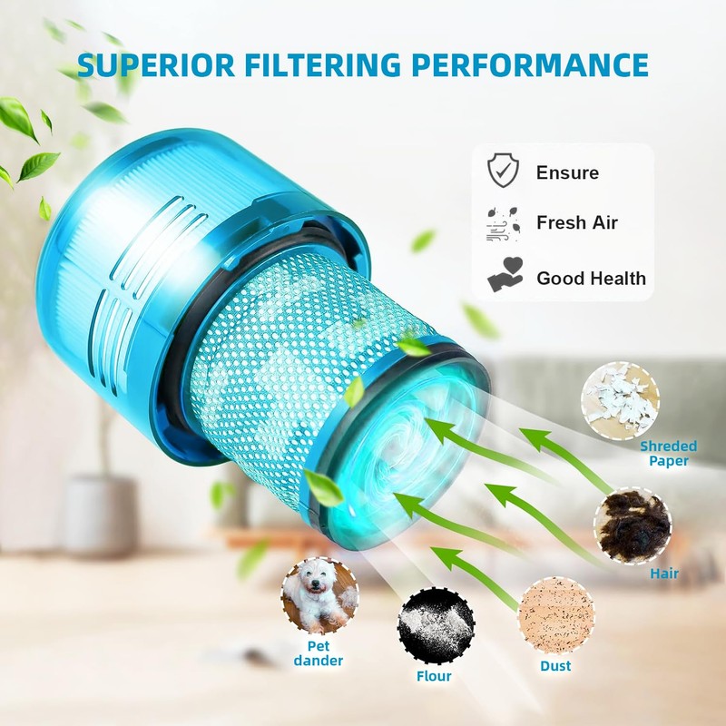 Dyson V15 Filter, 2-Pack Premium True HEPA Replacement Filters Compatible