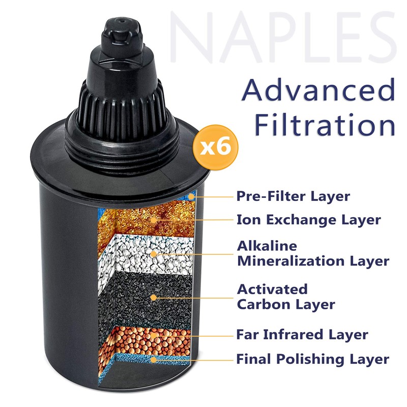 Naples Naturals 1089 Replacement Alkaline Filter for the 109 Water