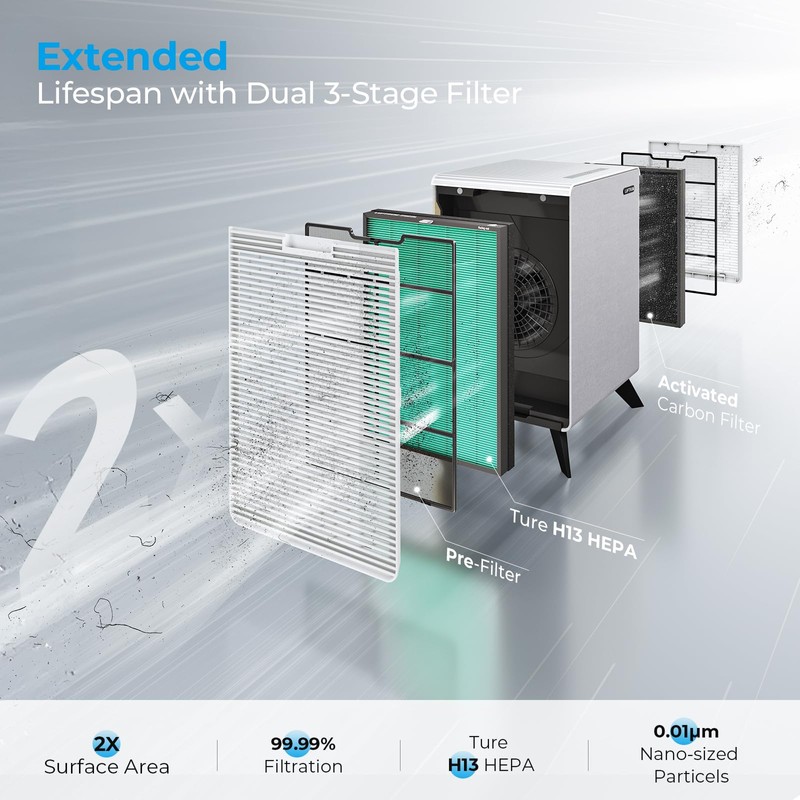LUFTRUM C3500 Pet Odor Remover Air Purifier Replacement Filter Set,