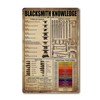 Anvils For Blacksmithing Knowledge Tin Sign Blacksmith Forge Metal Tin