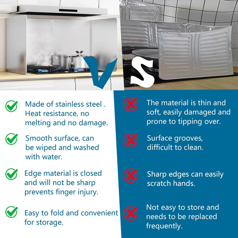 2 PCS Stove Grease Oil Splatter Guard | Range Backsplash