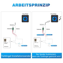 Satisure Radio Signal Forwarding, 3 Receivers, 1 Transmitter, Doorbell Forwarding, Wireless Bell Systems, Radio Converter, Wireless Gong Extension Set