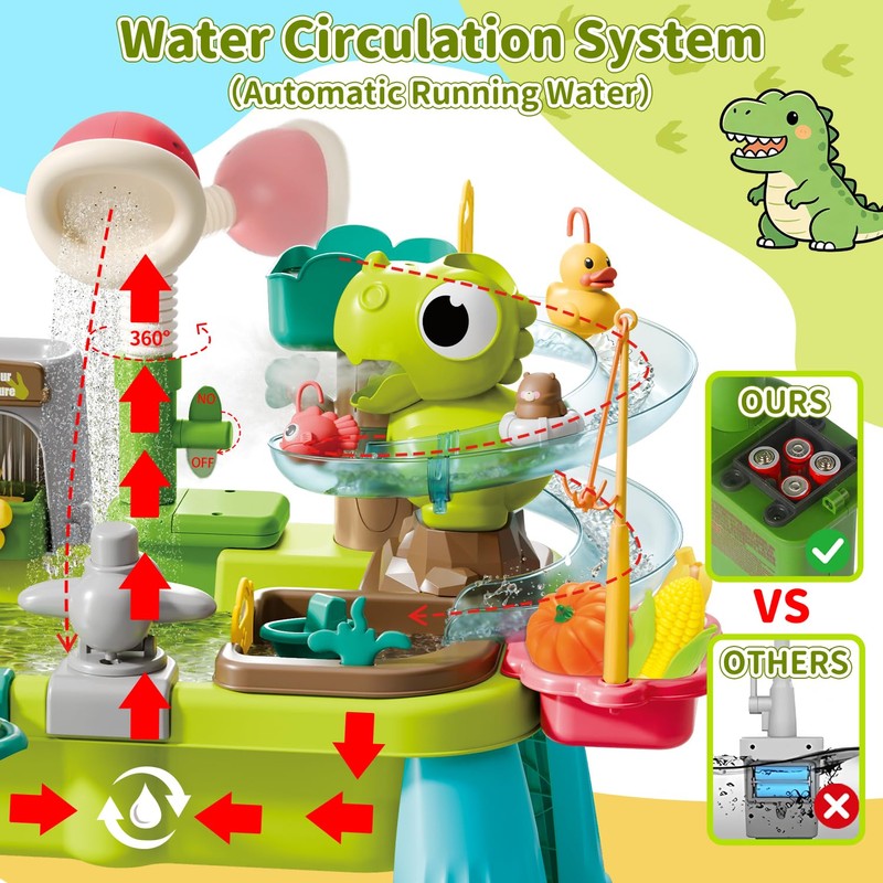 Yrkidstoi Water Table with Pump, 12-in-1 Dino Mist Spray Water