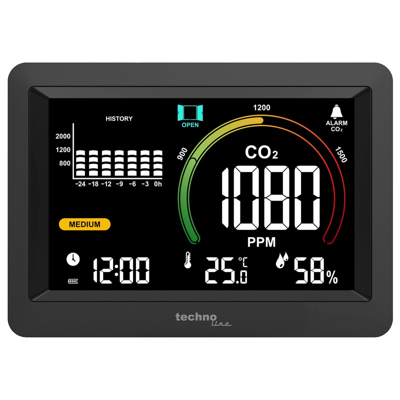 WL1028 Co2 Meter Indoor Air Quality Monitoring Recommendation Based on