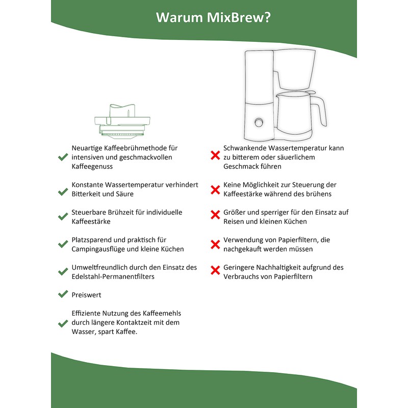 MixBrew® Coffee Brew Insert Compatible with Thermomix TM6, TM5, Accessories,