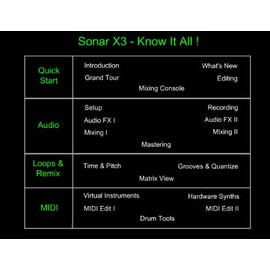 Sonar X3 Video Tutorial