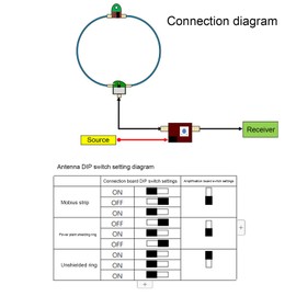 SDR Active Loop Antenna Wideband Small HF AM FM VHF UHF 5-12V