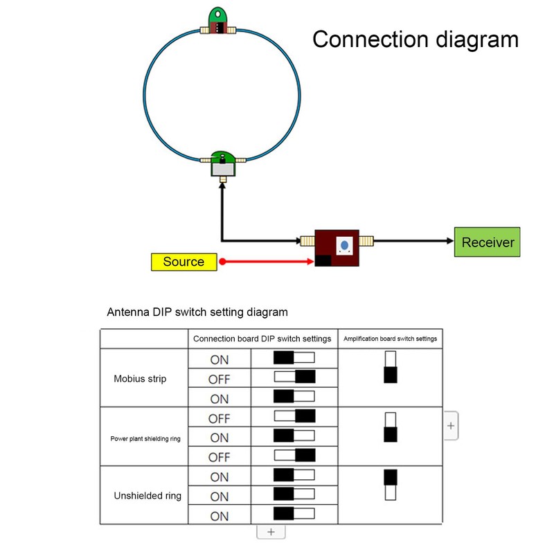 SDR Active Loop Antenna Wideband Small HF AM FM VHF