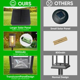 8 Pack Solar Pathway Lights Outdoor,IP65 Waterproof - Bright Solar Lights Outdoor,Auto On/Off Pathway Lights Solar Powered,Solar Path Lights for Walkway Driveway Garden