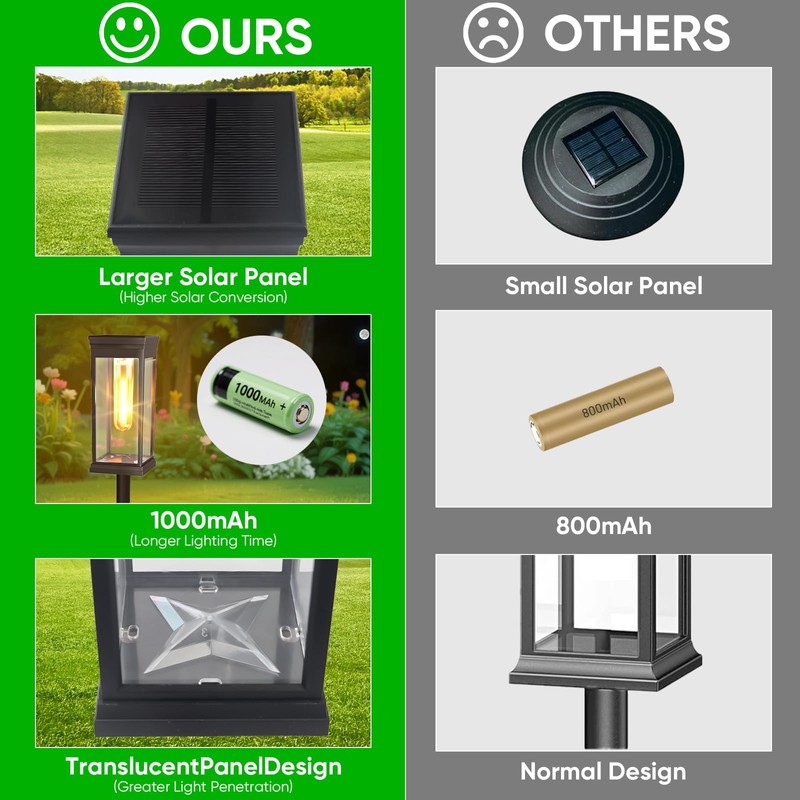 8 Pack Solar Pathway Lights Outdoor,IP65 Waterproof - Bright Solar