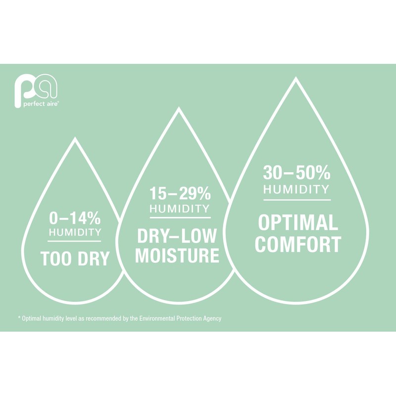 1.3 Gal. Cool Mist Ultrasonic Humidifier