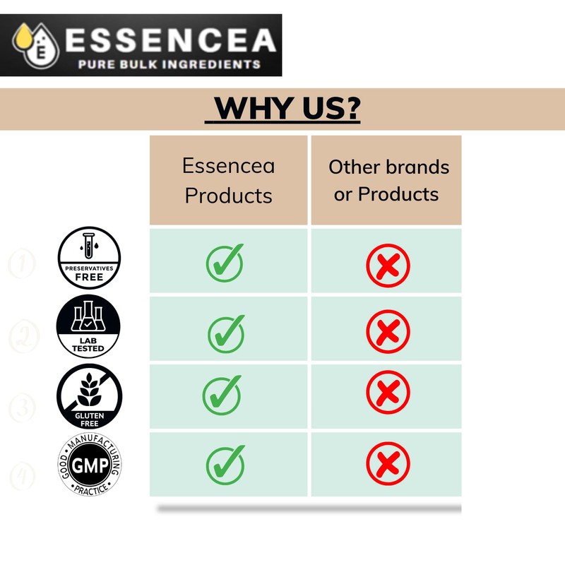 Essencea Maltodextrin Powder 5lb Pure Bulk Ingredients | Carbohydrate Powder