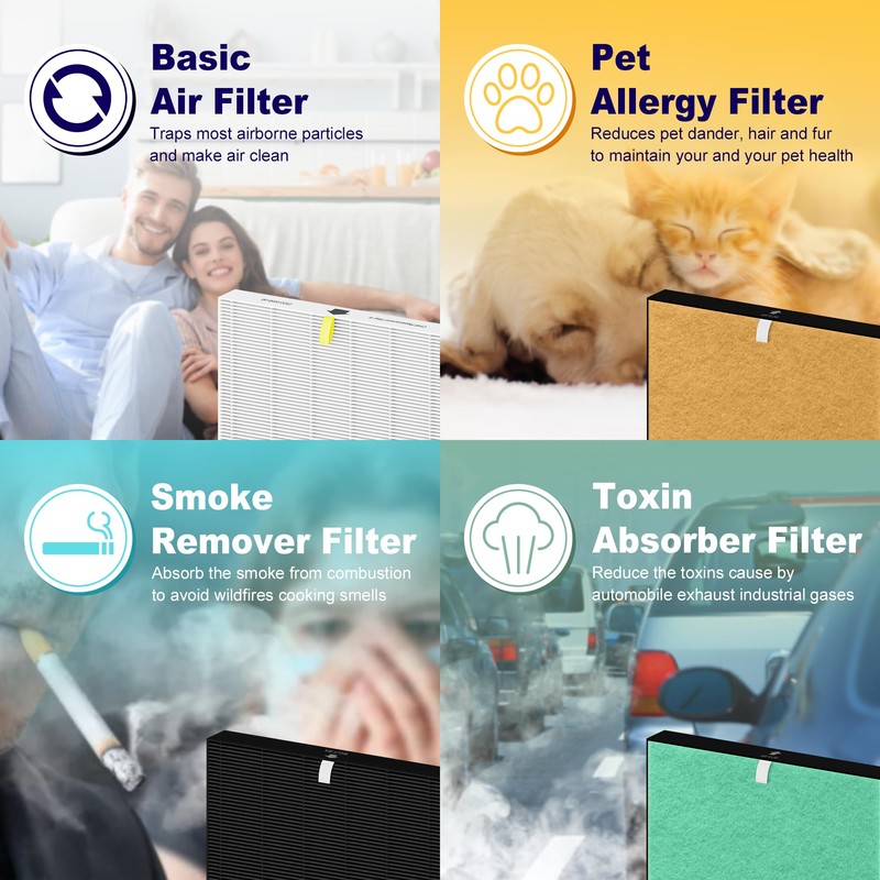 PETOX C545 Pet Care Replacement Filter S Compatible with Winix