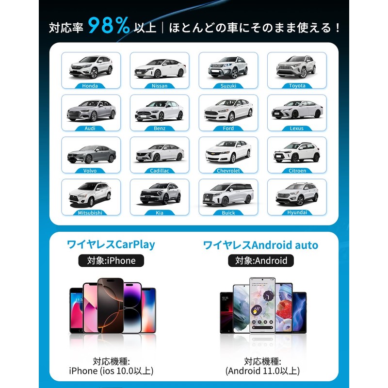 2025 Wireless CarPlay & Android Auto Adapter, Ultra Compact Design,