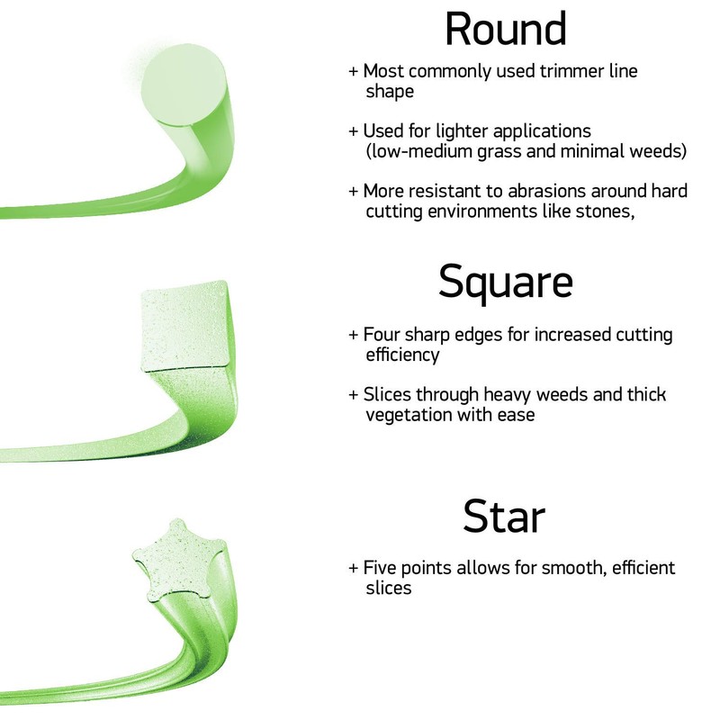 Oregon 22-470 Magnum Gatorline スクエアトリマーライン 0.17インチ x 71フィート