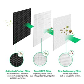 LINNIW 2 Pack H13 True HEPA Replacement Filter ME-40 Compatible with MA-40 Air Purifier, 3-in-1 Filters Contains High-Efficiency Activated Carbon Filter