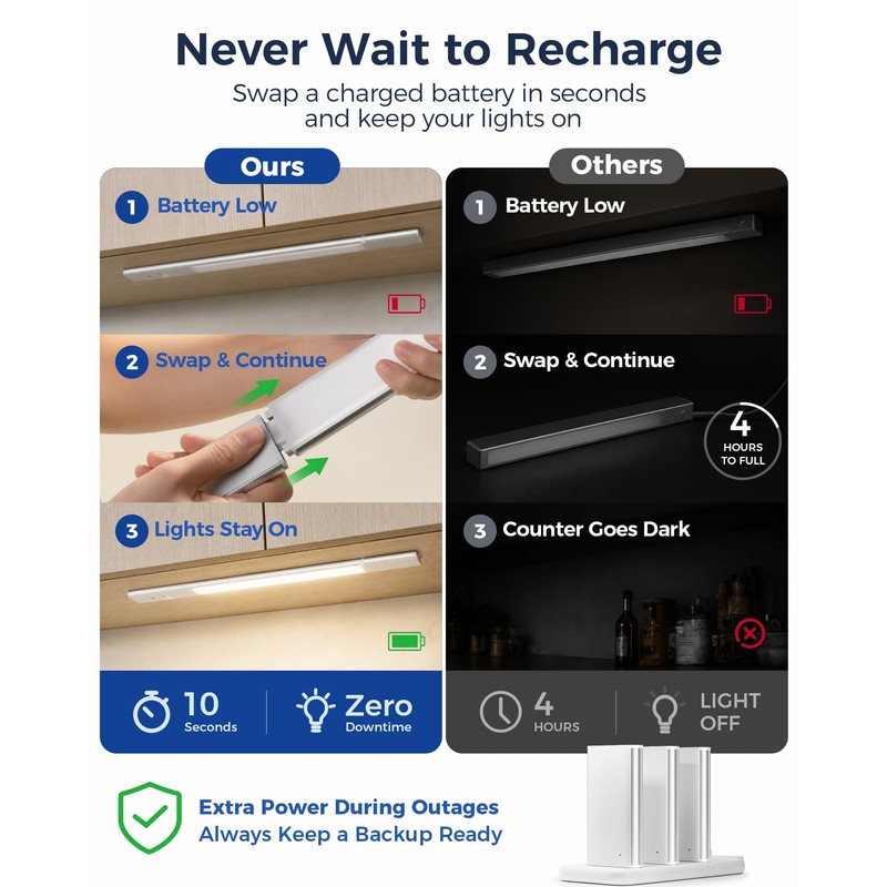 EZVALO Under Cabinet Lighting with Charging Station, 6 × 2000mAh