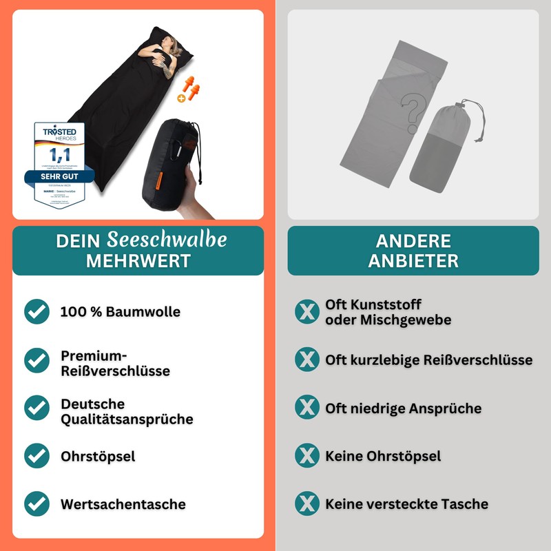 SEESCHWALBE Cotton Sleeping Bag, Ultralight Sleeping Bag, Small Pack Size,