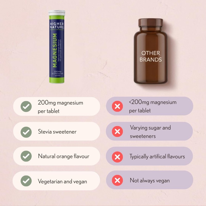 Higher Nature Magnesium Effervescent Tablets - 60 Magnesium Tablets