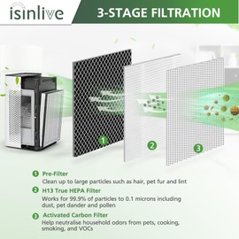 MA-25 H13 True HEPA Replacement Filter Compatible with MA-25 Air Purifier, 3-in-1 H13 True HEPA, Activated Carbon and Pre-Filter - 2PACK