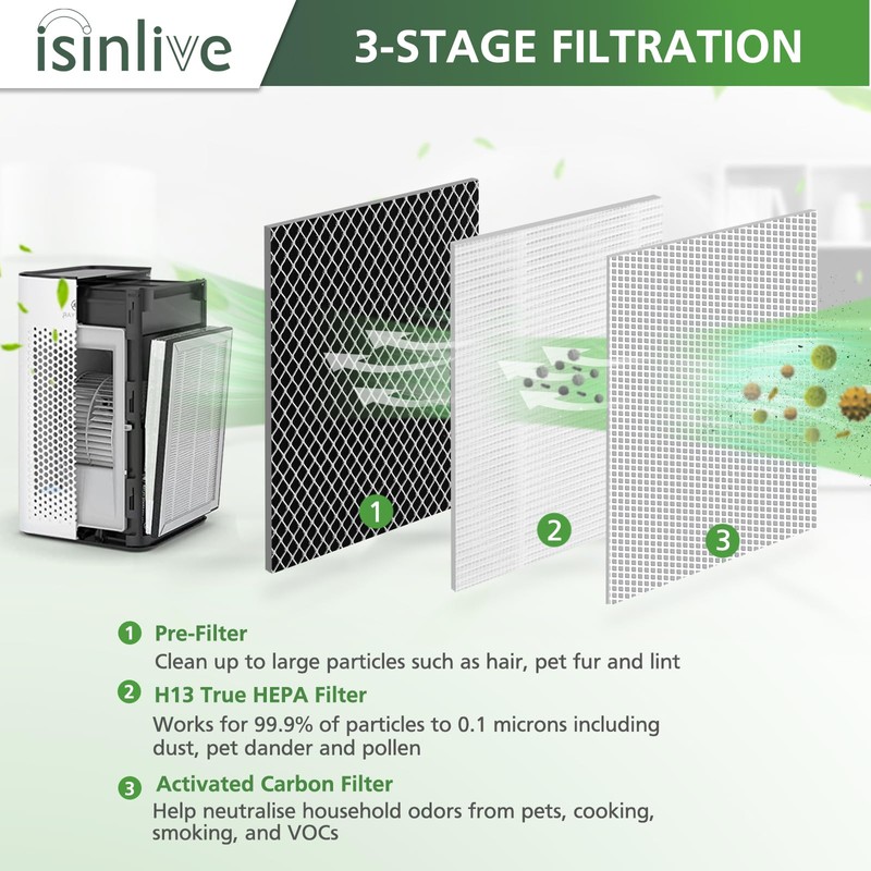 MA-25 H13 True HEPA Replacement Filter Compatible with MA-25 Air