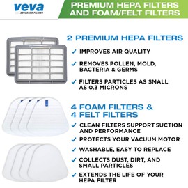 VEVA Complete Premium Vacuum Filter Set Including 2 HEPA, 4 Foam, 4 Felt Filters 10 Pieces Total for Shark Navigator Lift Away Model NV350, 351, 352, 355, 356, 357, 358, 360, 370, 391, UV440, 490, 540