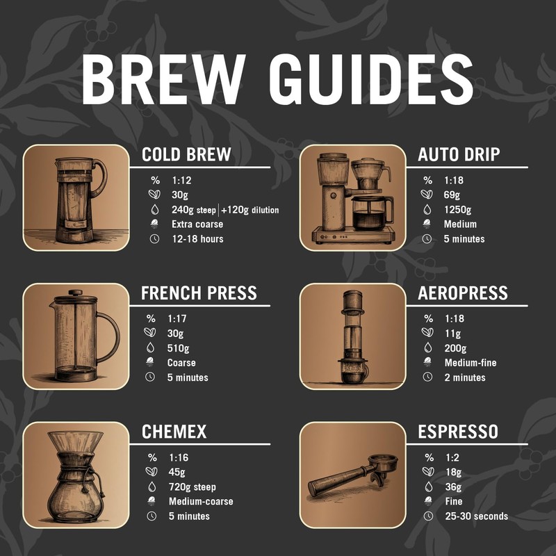 Great Lakes Medium Roast Ground Coffee, Organic Decaf, 12 Ounces