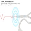 5pcs BTE Sound Aid Replacement Slim Tubes 2B Size Sound