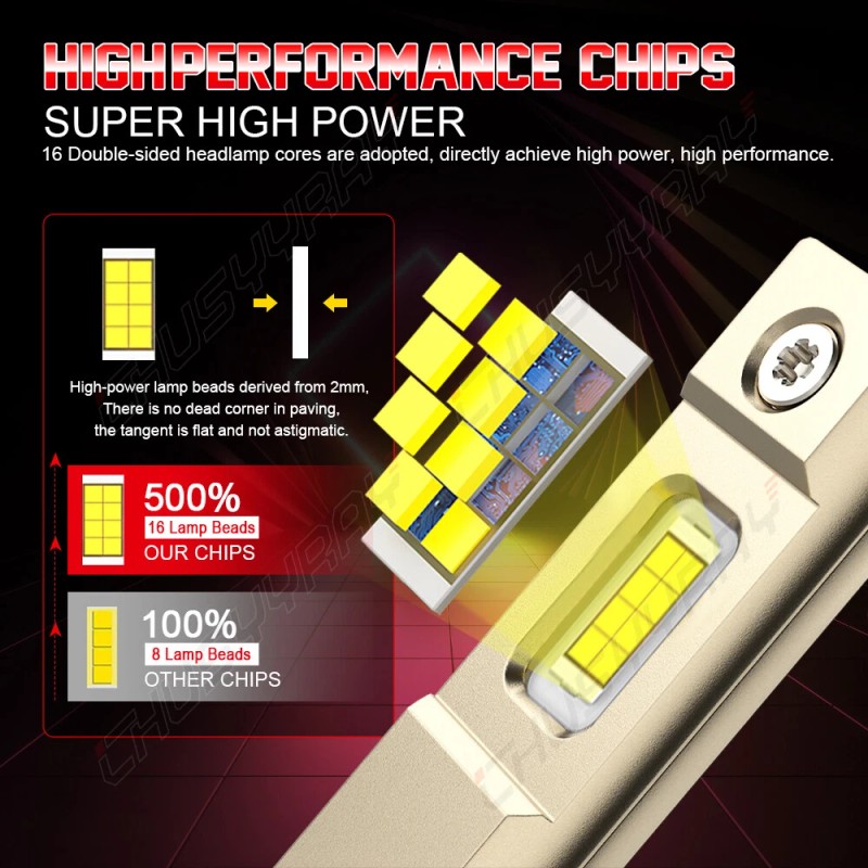 CHUSYYRAY 4x H1 + H1 CSP LED Headlight High Low