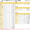 [Rn1237] Nissan Backup Camera to Aftermarket Navigation Conversion Honda Nissan